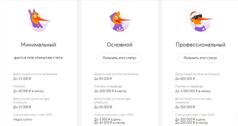 Статусы