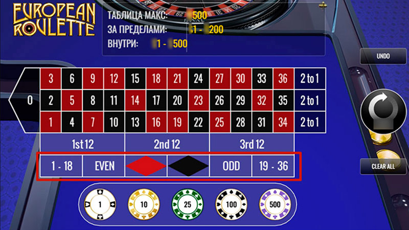 Внешние ставки в рулетке с выплатой 1:1